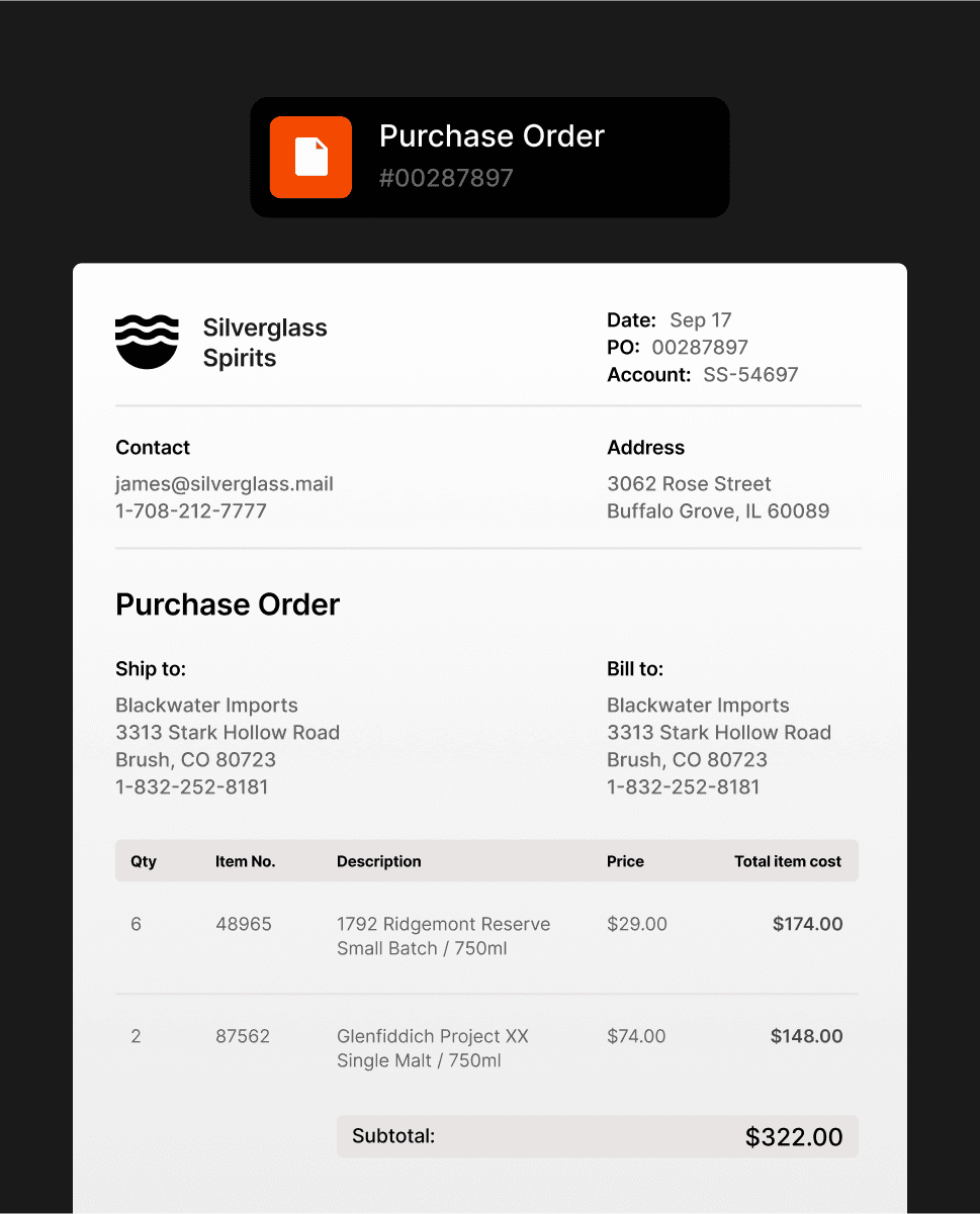 Submit And Send Orders Visual
