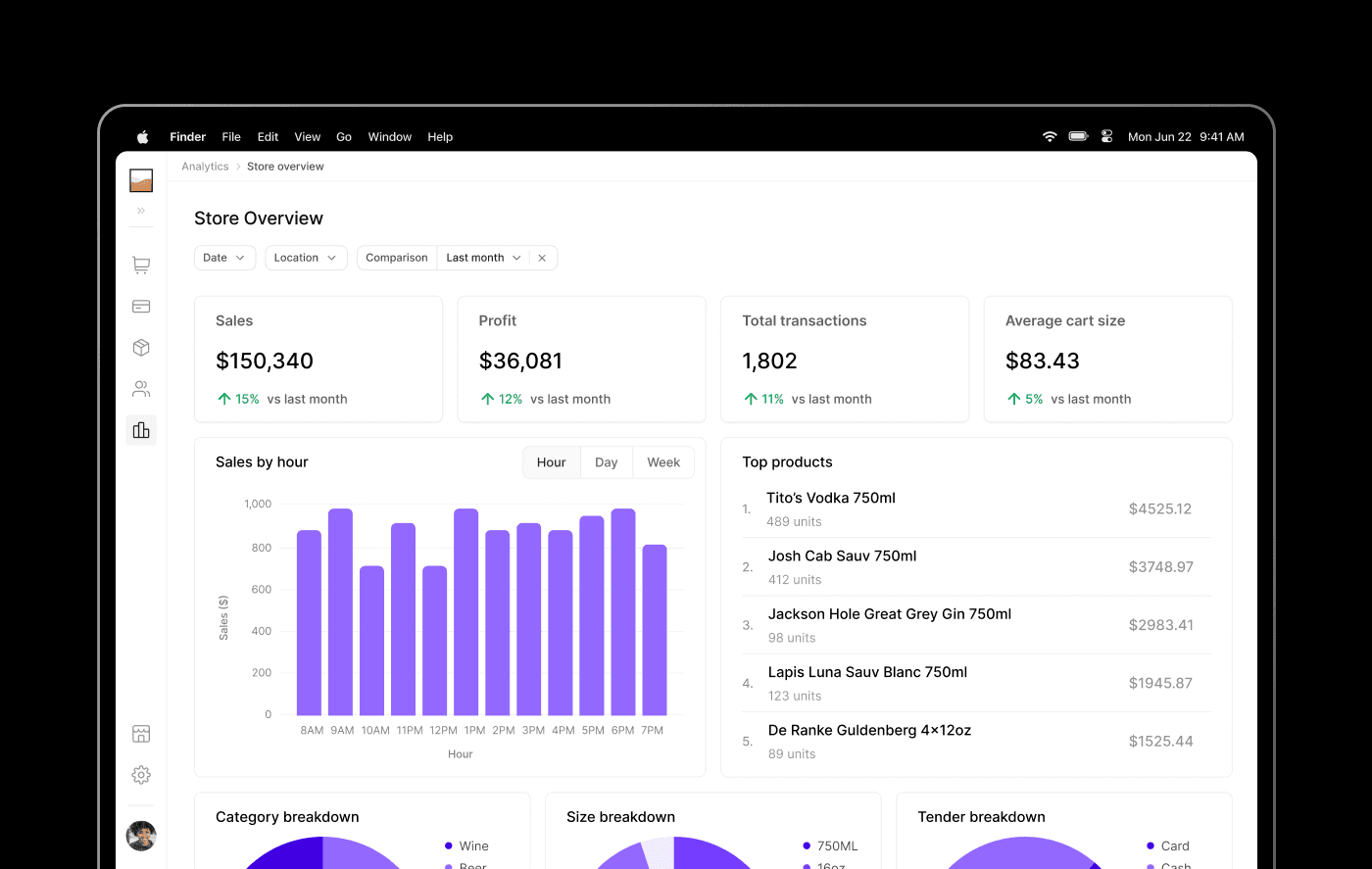 Liquor store analytics